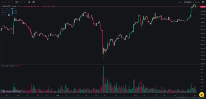 Sideways Is Not Safe: A Technical Framework for Surviving Bitcoin's Most Deceptive Price Patterns