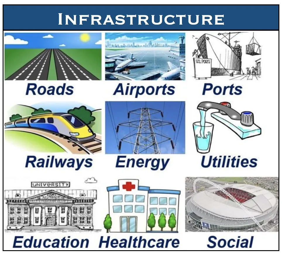 Infrastructure Investment and Jobs Act of 2021