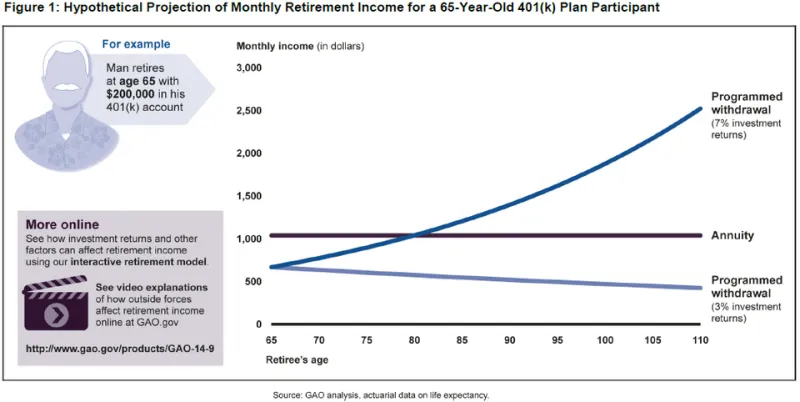 Retirement Plan Crypto: The Fine Print That Could Cost US Workers Far More Than They Expect
