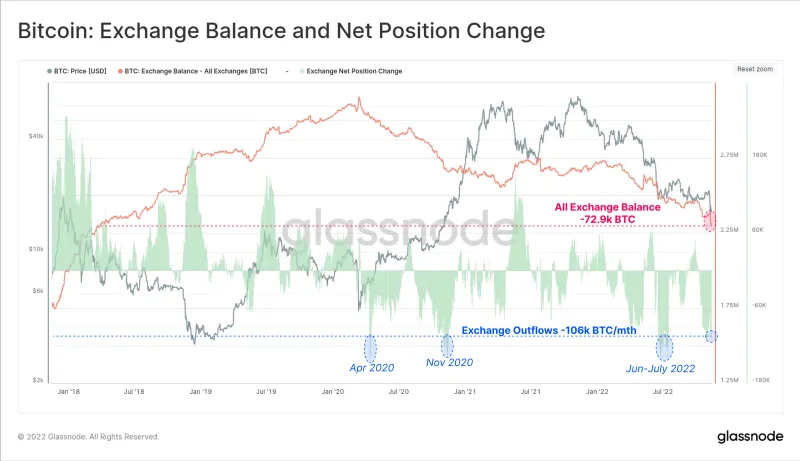 The Forced Exit Problem: How External Financial Pressures Can Liquidate Your Unlevered Bitcoin Holdings Without Warning